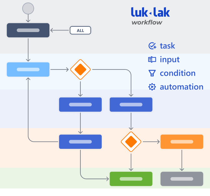 workflow (3)