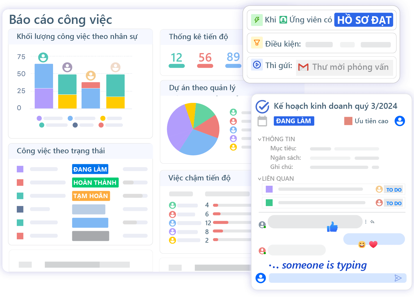 quản lý công việc, tiến độ, tự động hóa