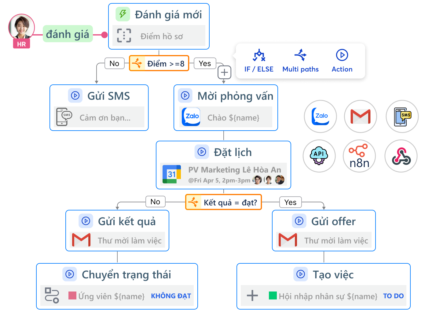 ứng dụng tự động hóa