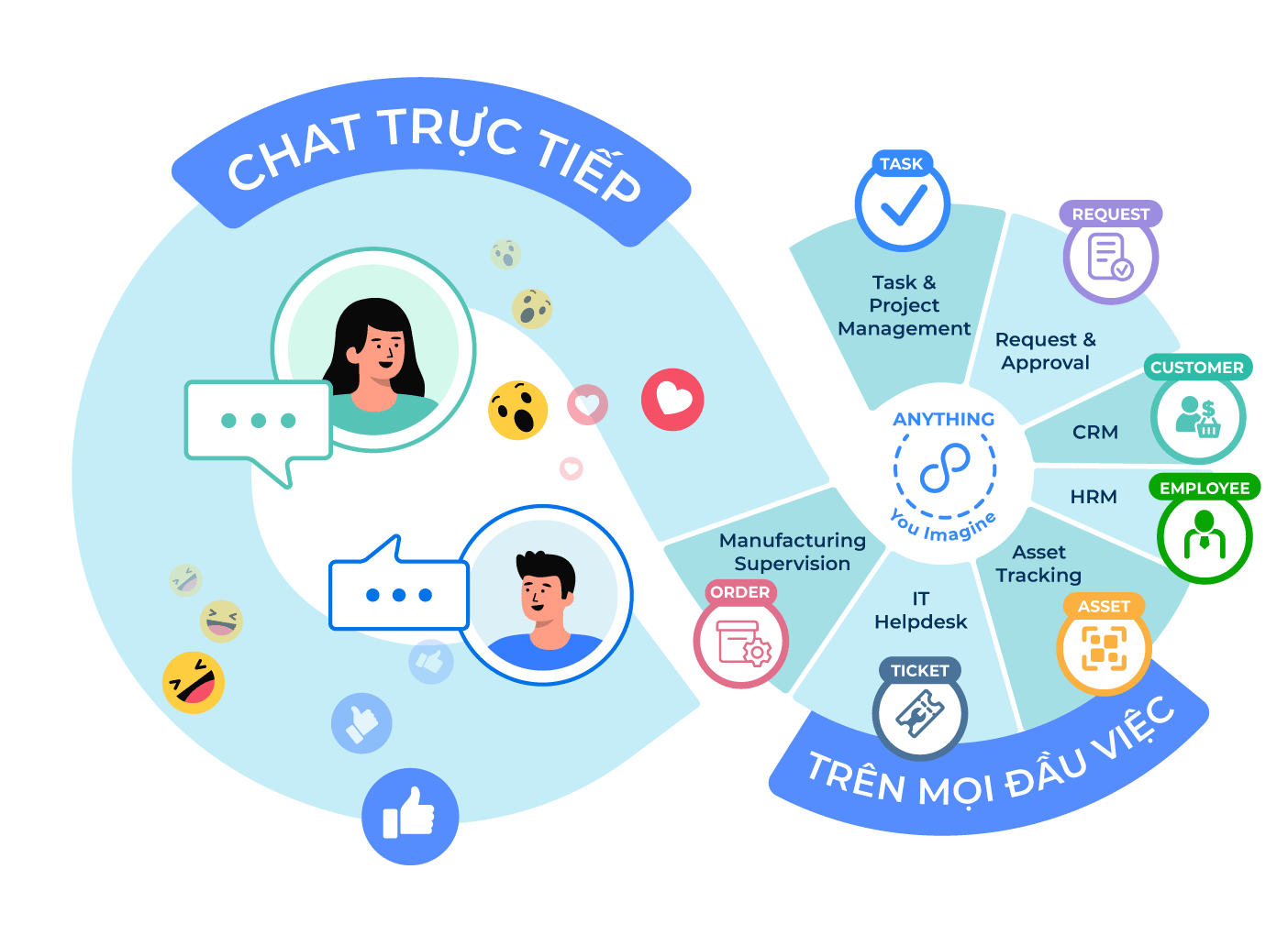 chat trực tiếp trên mọi đầu việc